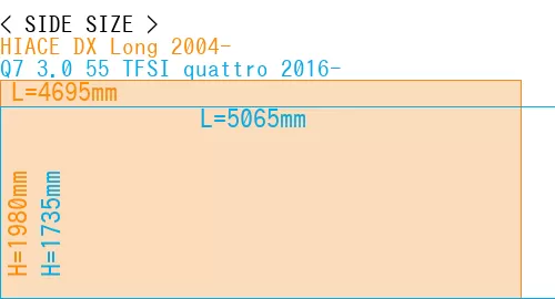 #HIACE DX Long 2004- + Q7 3.0 55 TFSI quattro 2016-